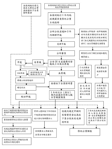 今年天運什麼年|中華民國祭祀公業研究學會